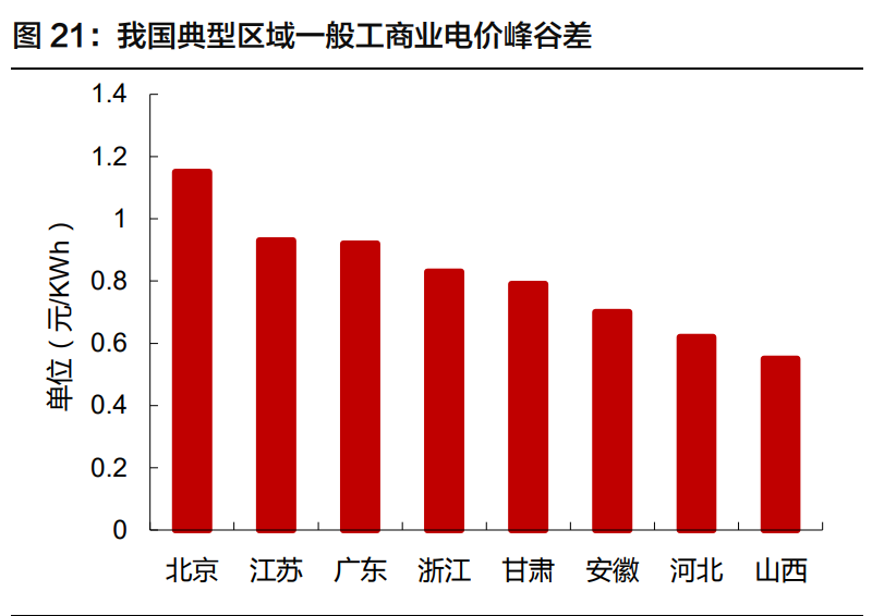 锂电储能行业深度报告：行业格局初显，龙头迎来新机遇
