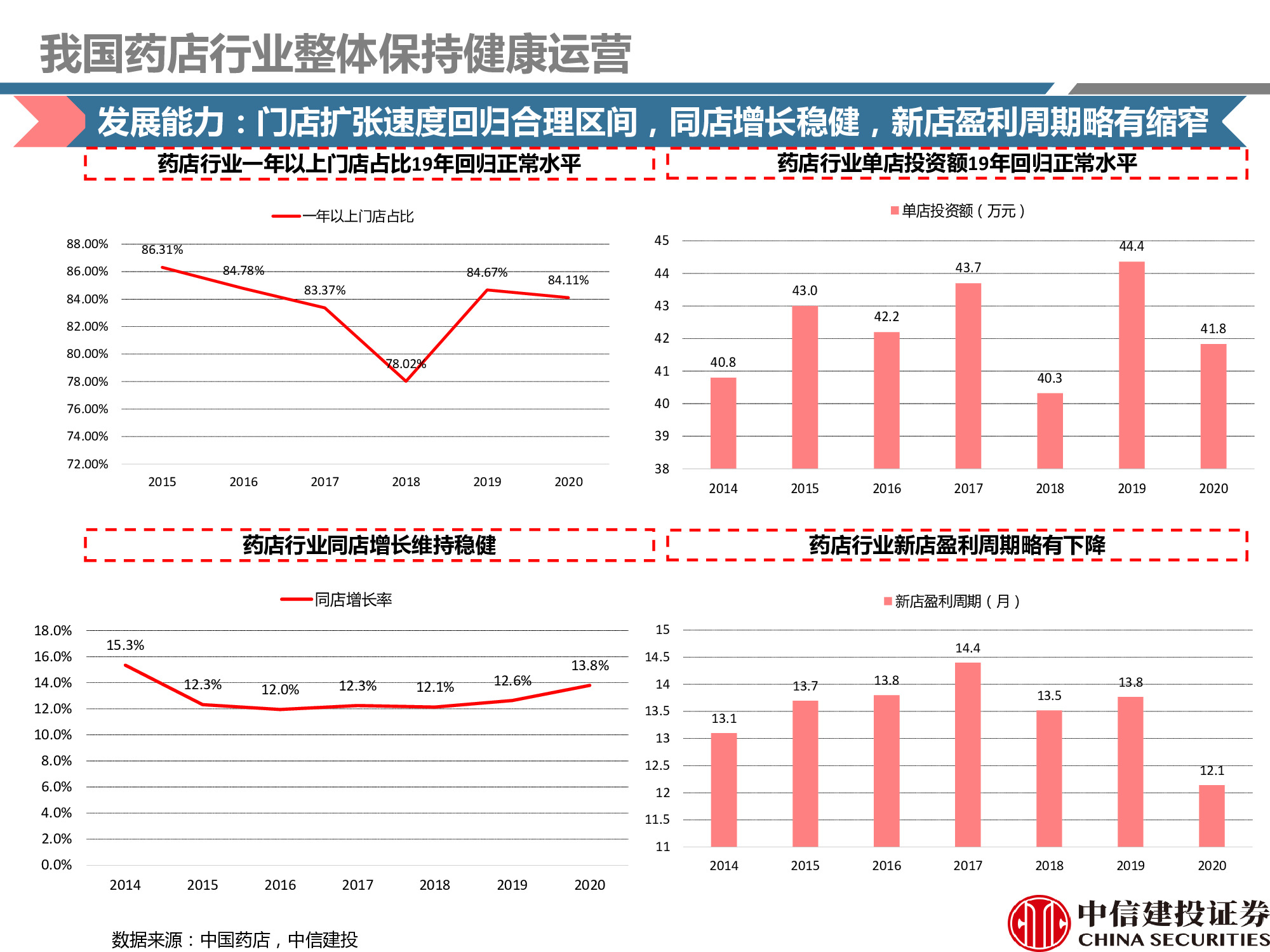 连锁药店行业研究：处方外流趋势显现，线上线下融合共谋发展