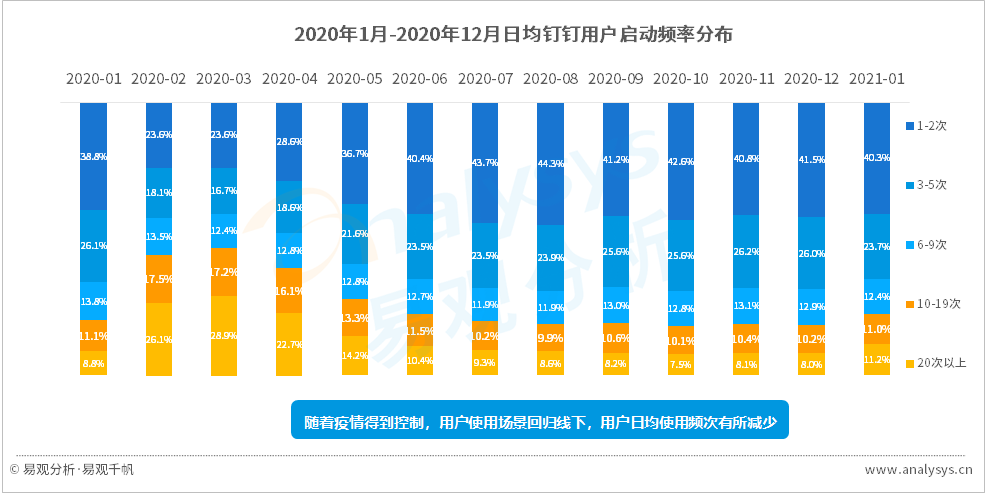 拼多多的成功你也可以复制，复盘五大用户增长案例 | 行业案例