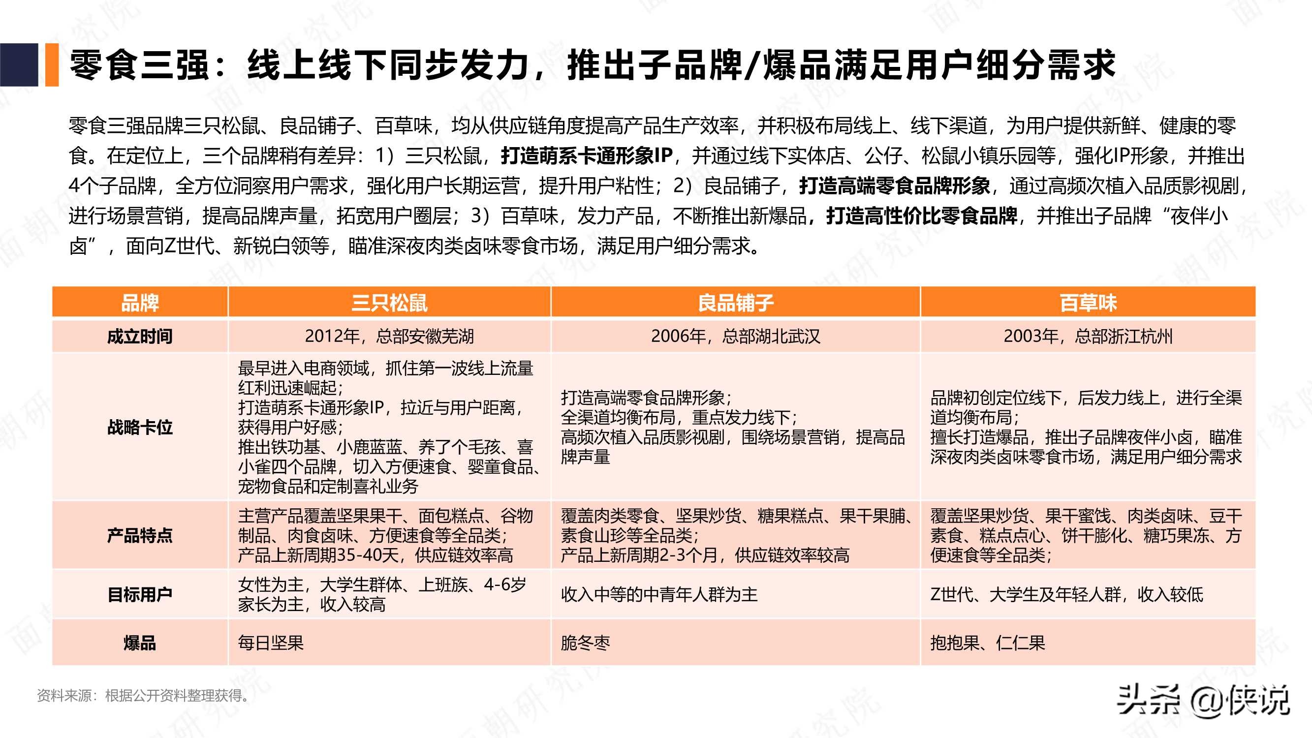 休闲食品品牌行业研究报告（面朝）