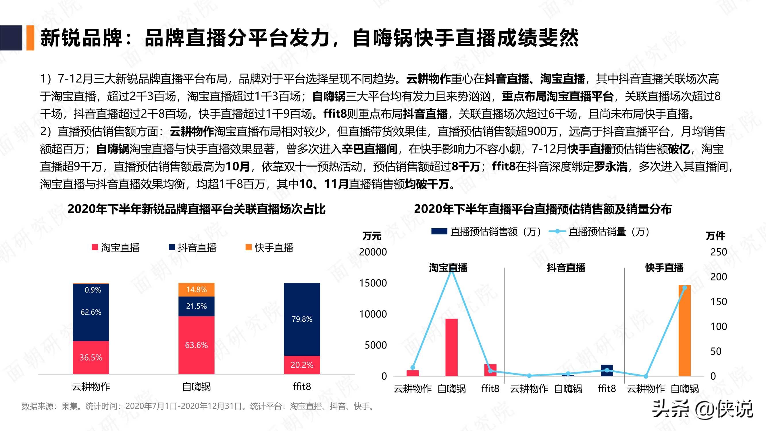 休闲食品品牌行业研究报告（面朝）