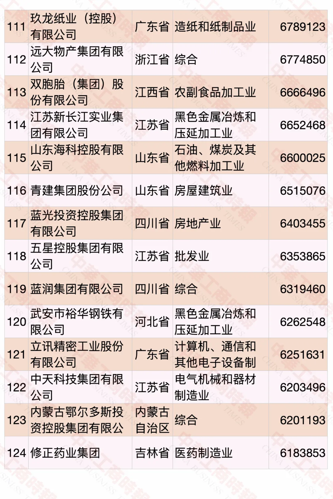 2020中國(guó)民營(yíng)企業(yè)500強(qiáng)榜單