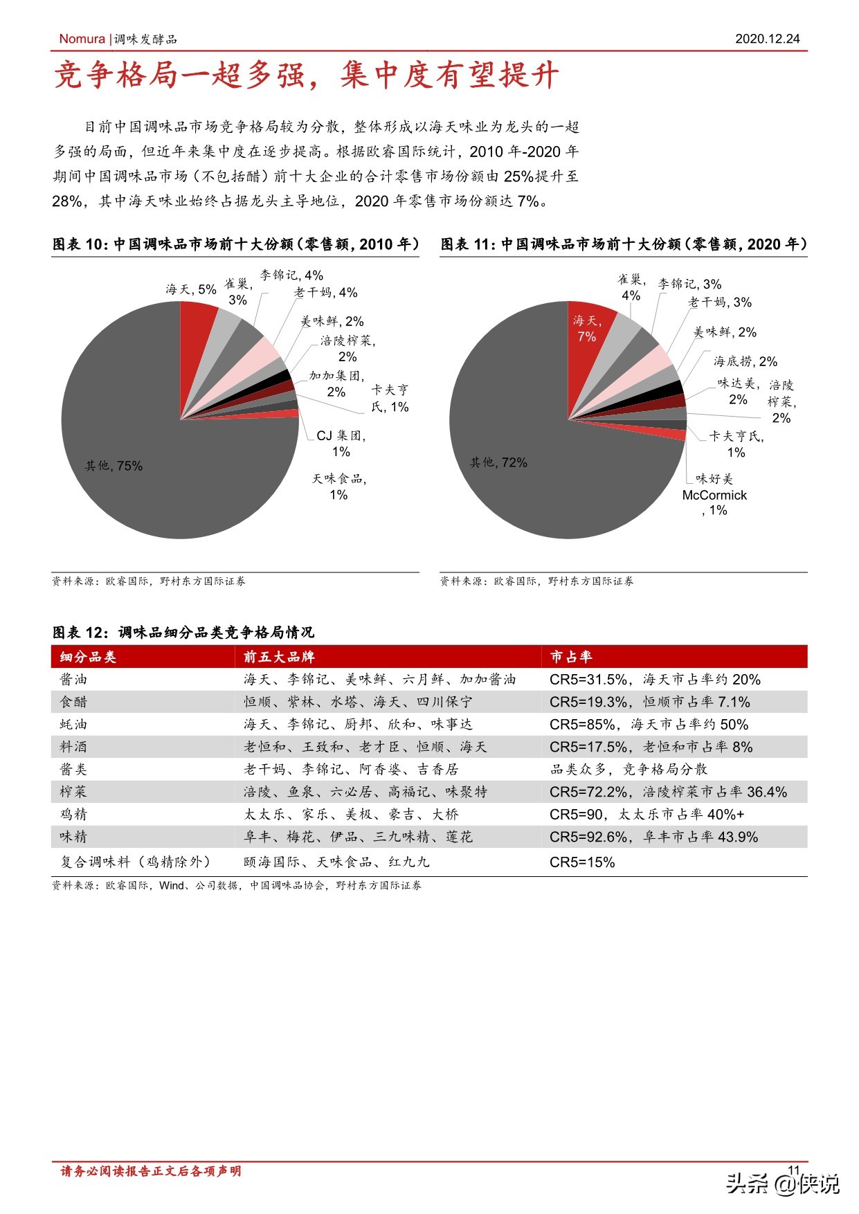 148页调味品行业首次覆盖报告