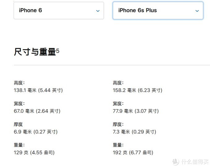 iPhone6S PLUS 和iPhone6行远必自作战否?贴近三年的应用感受