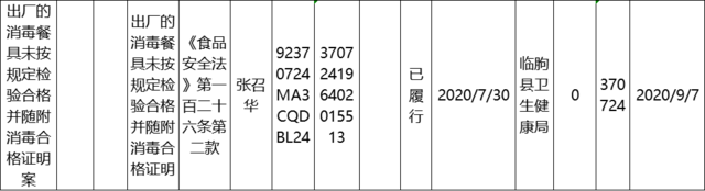 无证、违规售药，潍坊多家医药公司和个人被查