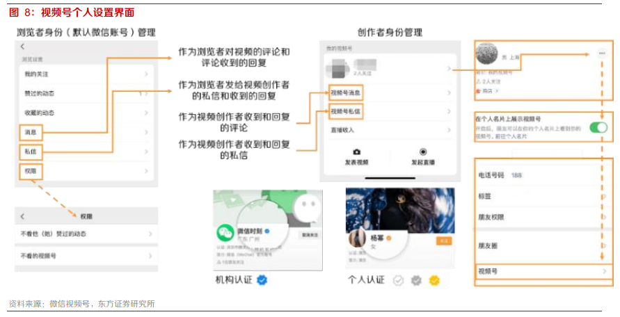 微信视频号变现途径有哪些,与抖音快手区别在私域+公域（社交裂变与算法分发