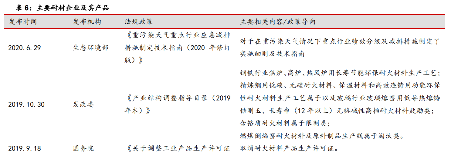 碳中和如何推动耐材行业绿色低碳发展