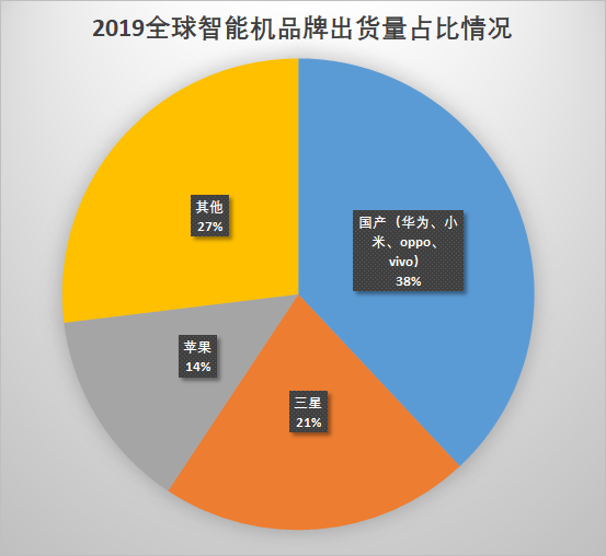 传音，中国手机出口最大的王牌