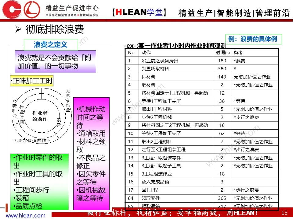 PPT 丰田生产方式及生产线布局