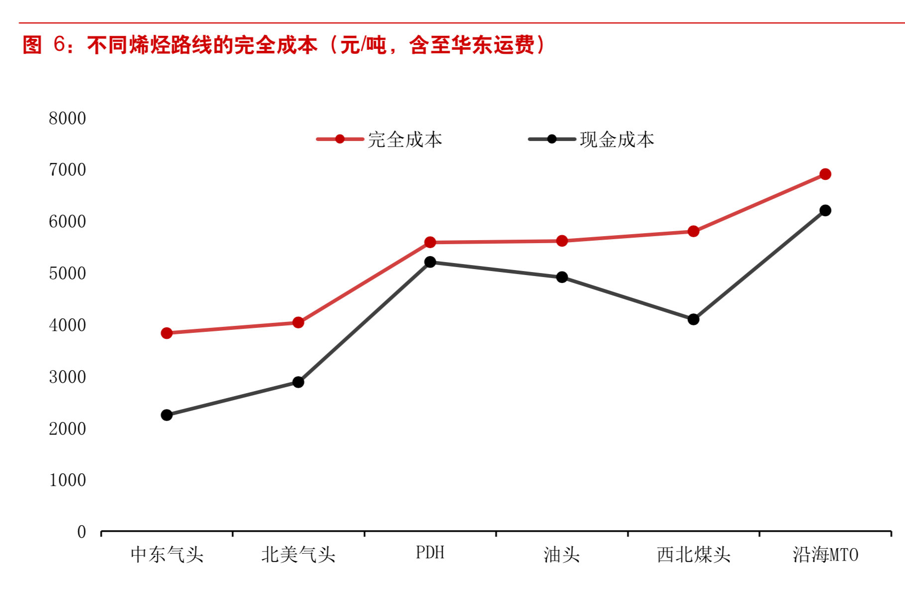 煤化工专题：我国煤化工行业竞争力分析