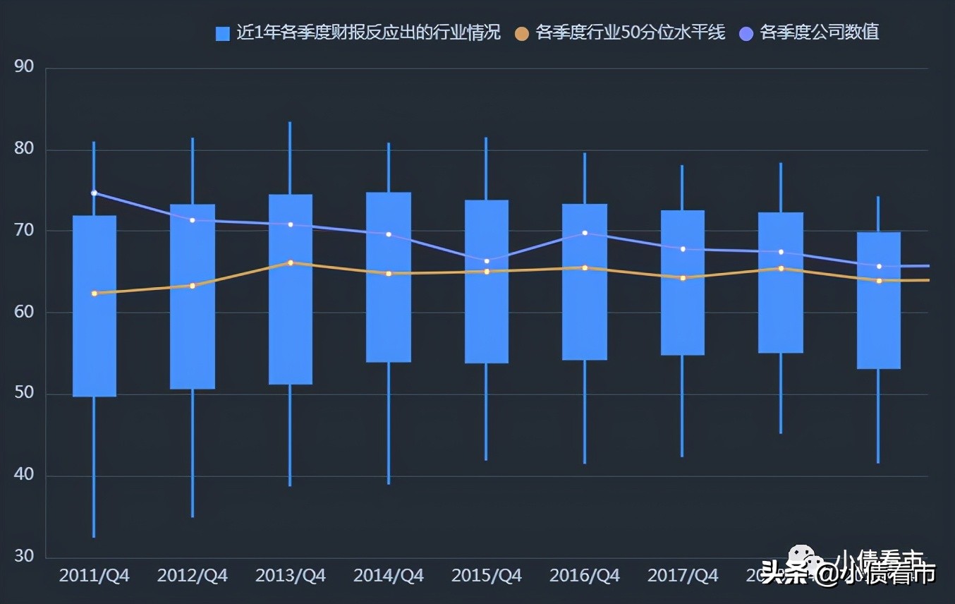 云投集团3000亿负债压顶，拟出售股权缓解流动性压力