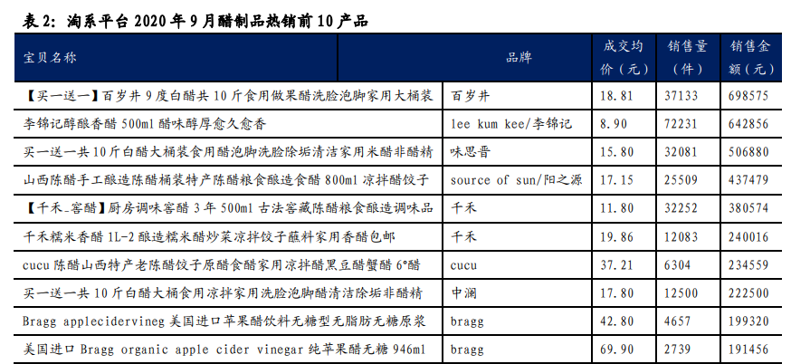 调味品行业深度报告：消费升级和餐饮发展促进酱油行业成长
