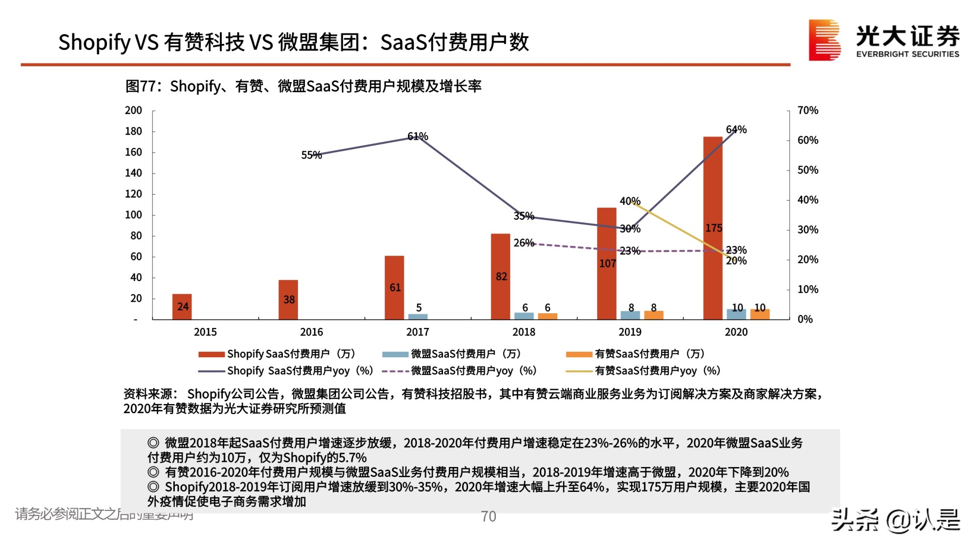 私域流量行业深度报告：私域流量何以火爆？