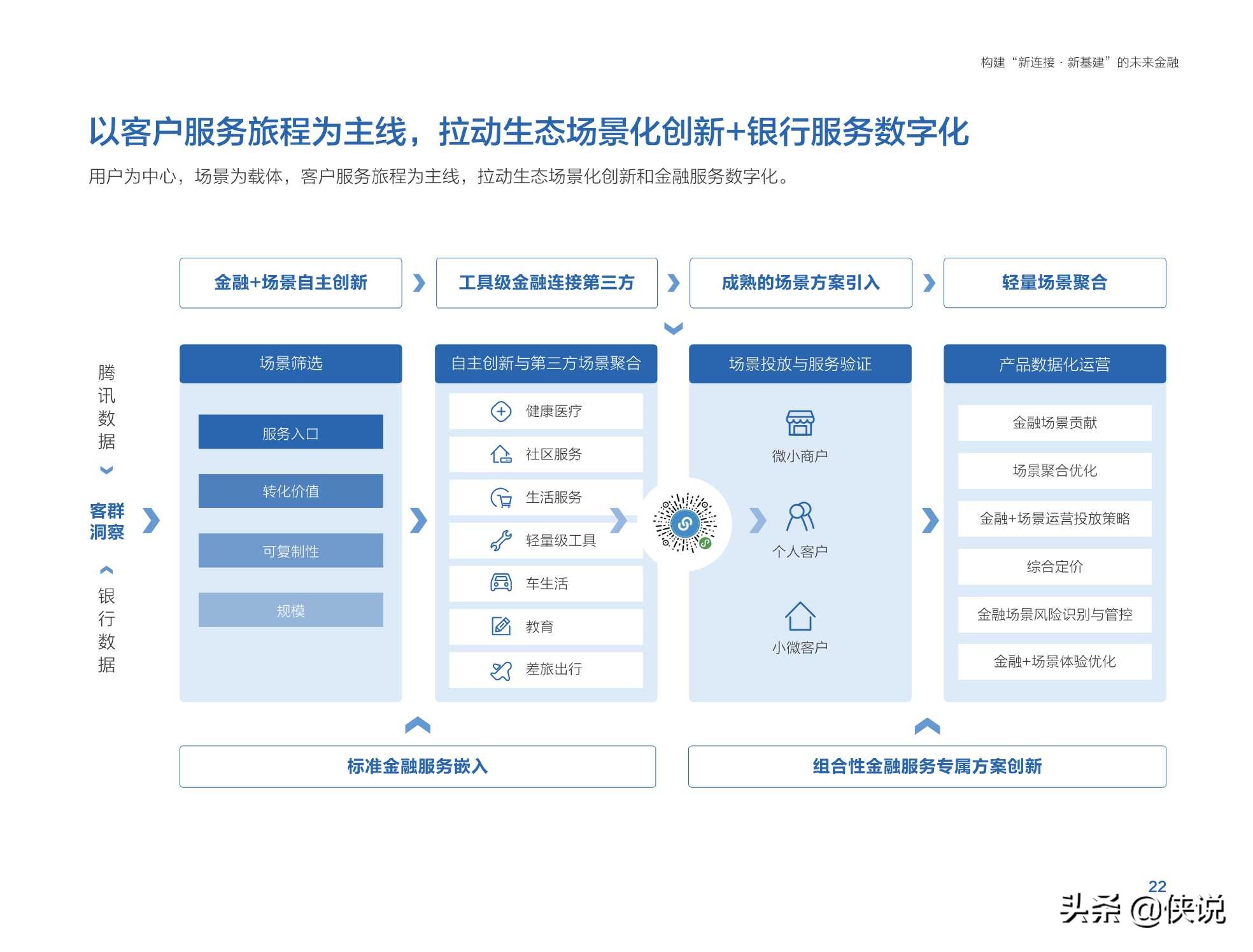 腾讯金融研究院：未来金融白皮书