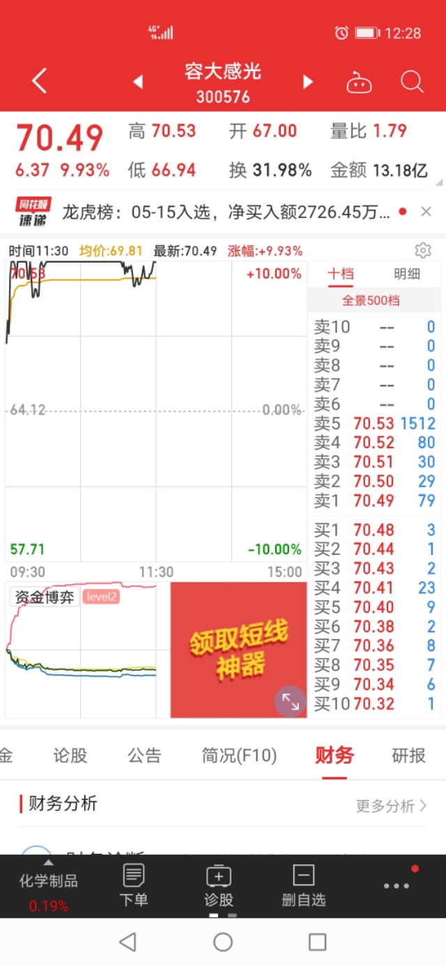 容大感光，大基金青睐有加！