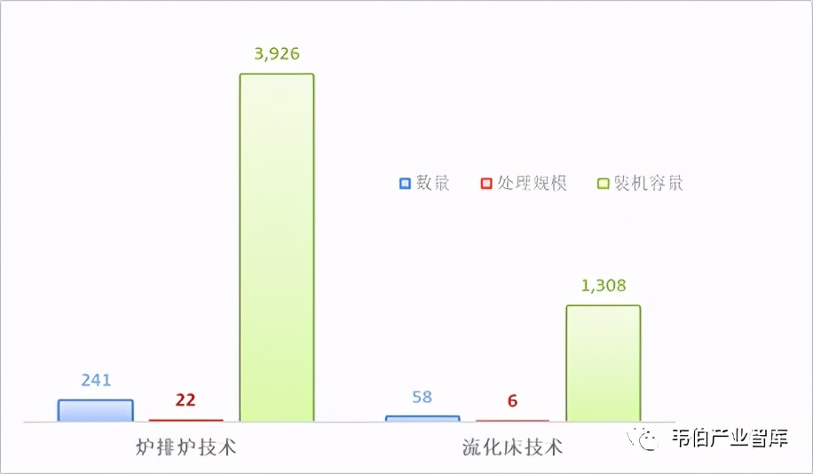 中国垃圾焚烧发电行业核心技术对比及应用情况分析