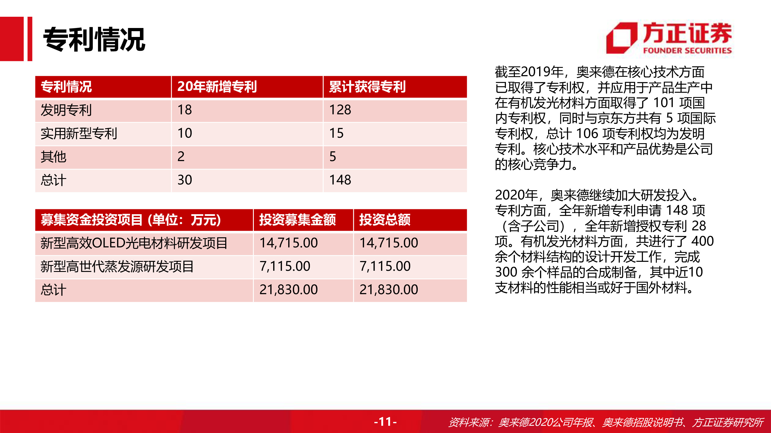 奥来德专题研究报告