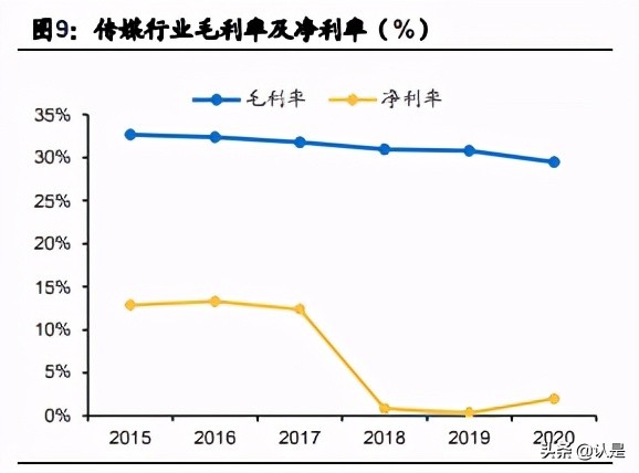 文化娛樂傳媒行業20年報和21Q1季報總結分析報告