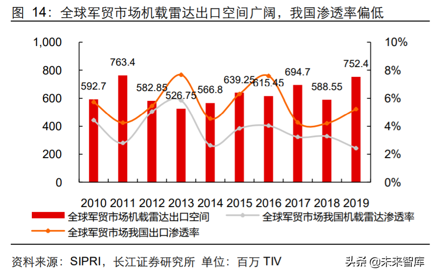 军工行业2020年度中期投资策略：敌戒与自强
