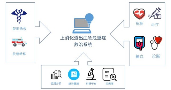 自主创新 武汉生科企完善上消化道出血救治流程提高抢救率