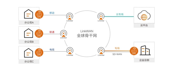 网银互联LinkWAN荣获浙江省信息化促进会优秀生态合作