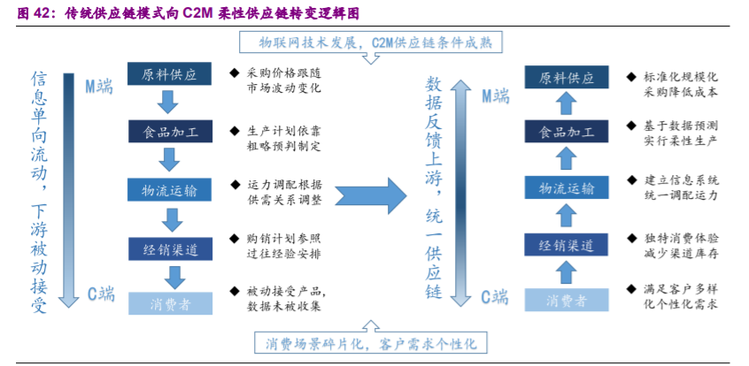 食品行业专题报告：加盟连锁，千帆竞发，方兴未艾