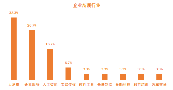 这届90后有点猛 | 创业邦2021年30位30岁以下创业新贵重磅发布