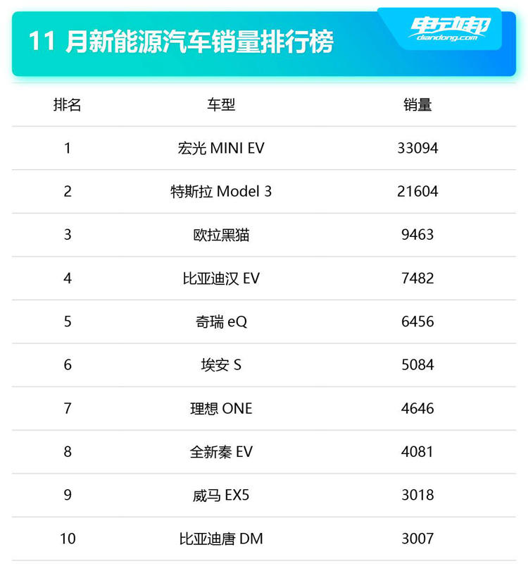 资本之下的“扯淡”：宏光MINI EV真的是卖一辆赔一辆？