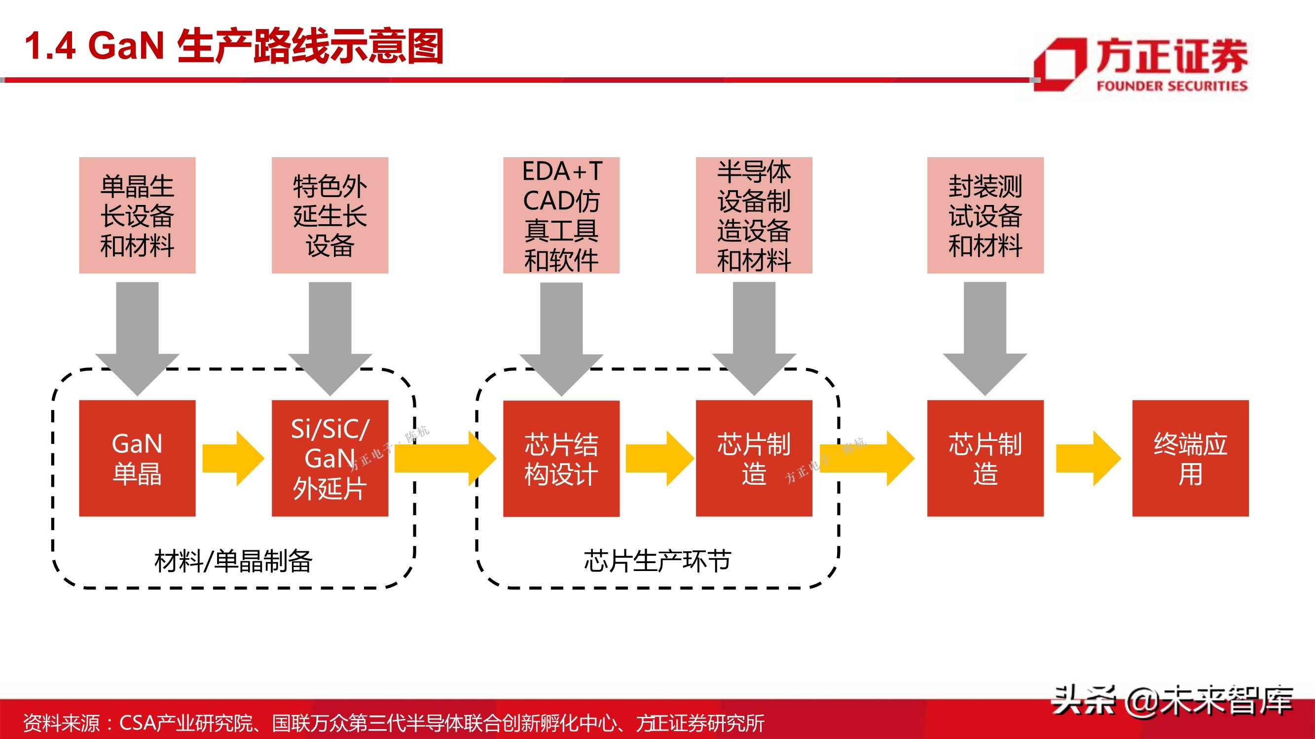 第三代半导体之GaN专题研究报告