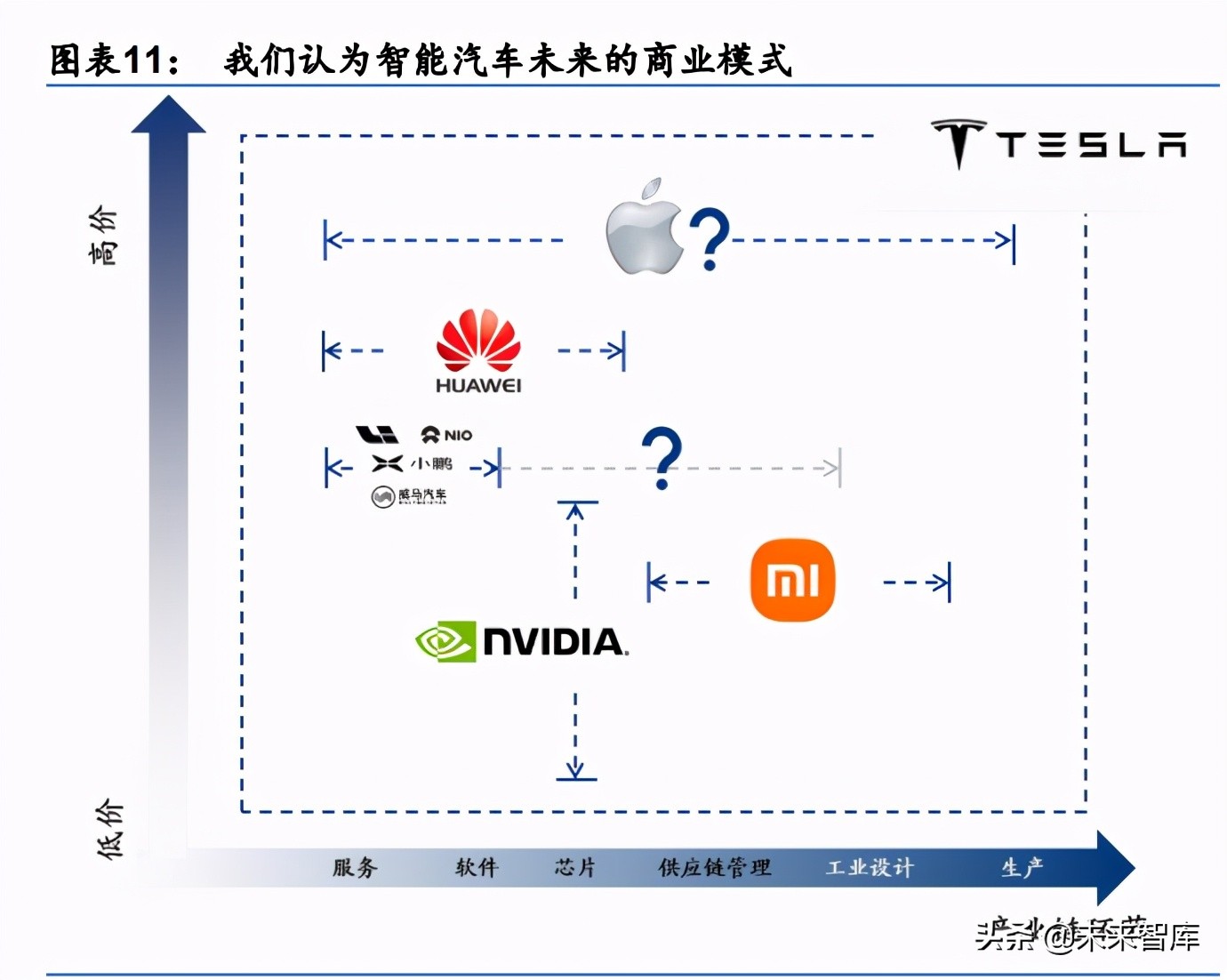 电子行业2030前瞻分析：从智能手机到智能汽车