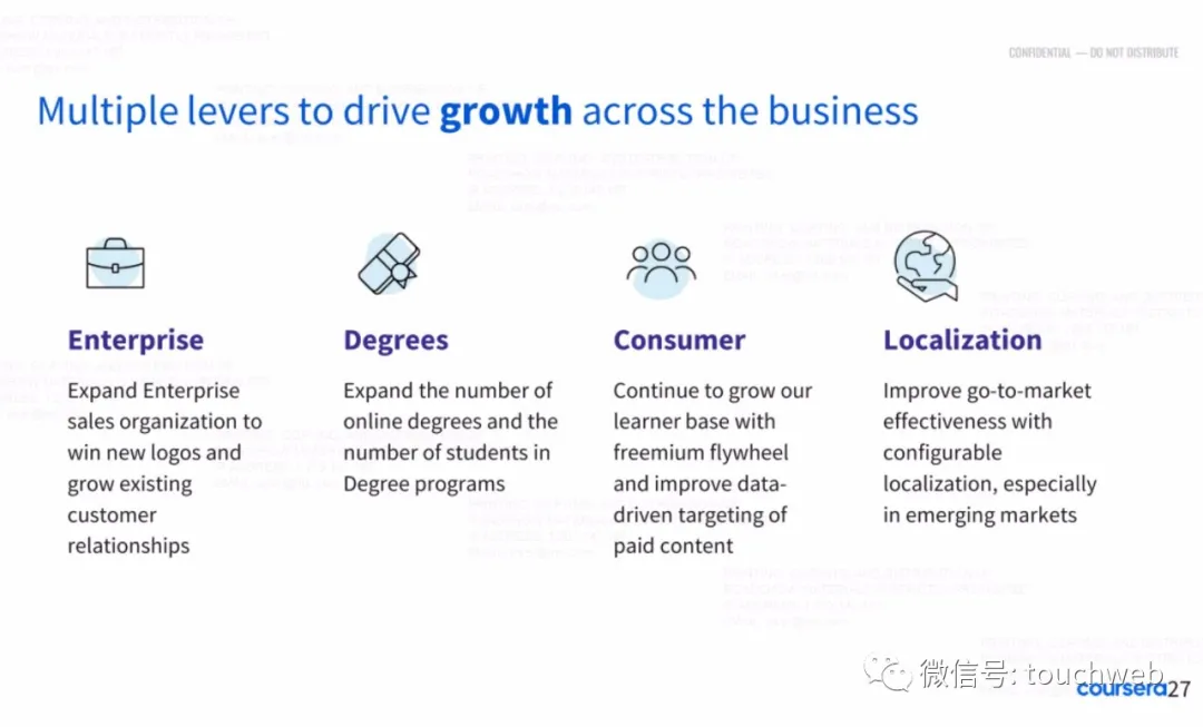 Coursera最高募资超5亿美元：下周上市 路演PPT曝光