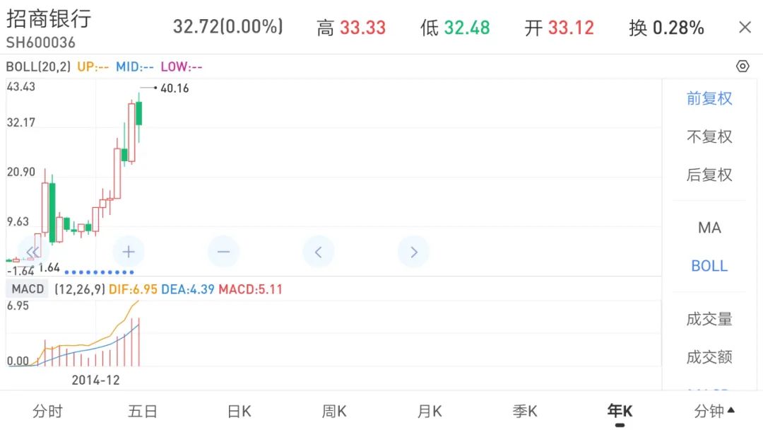 投资实践中感悟以合理价格买入优秀企业的真正