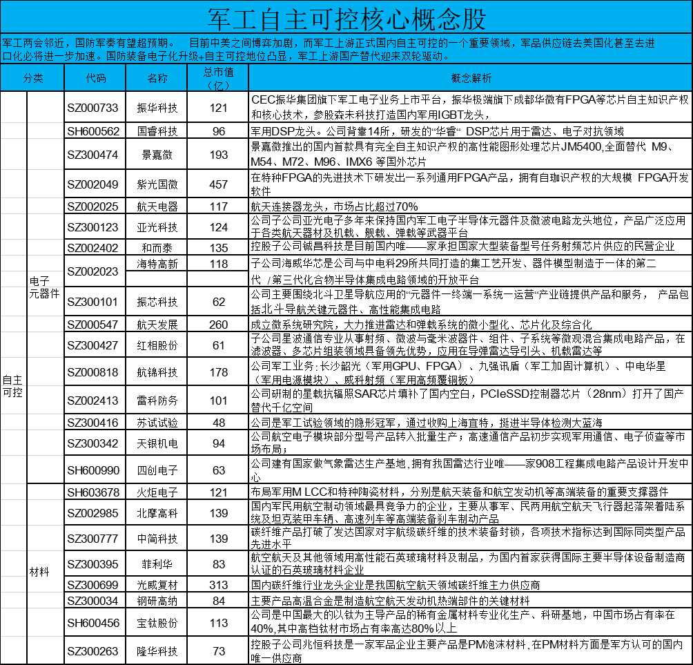关勃：中央又放大招—军工上游自主可控的投资