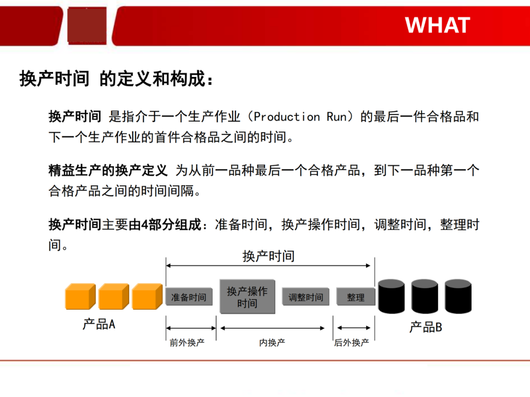 「标杆学习」看看如何有效快速换产(SMED)