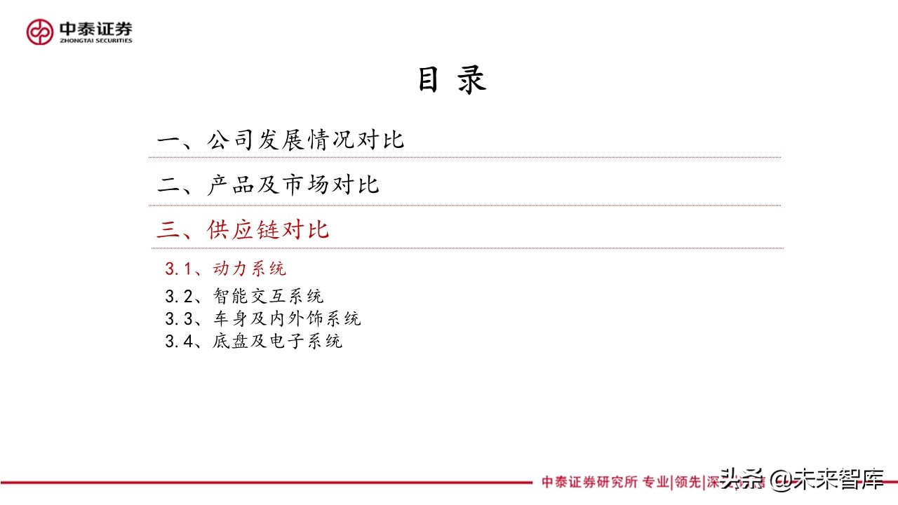 新能源汽车产业专题报告：造车新势力研究