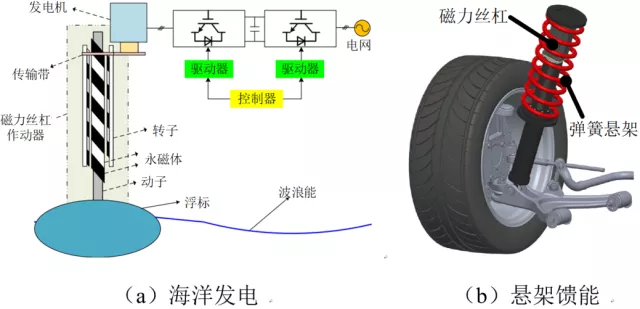 江苏大学赵文祥团队特稿：高推力永磁直线作动器及其关键技术综述