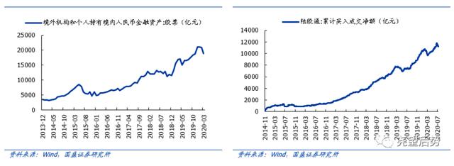 流动性之锚指向何方？吴雅楠博士的资本市场和宏观经济解读