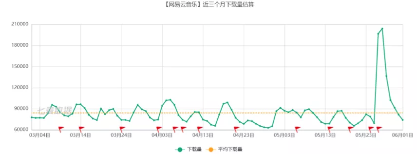 “中国第一云算命科技集团”上市,网易云音乐能给投资者惊喜吗?