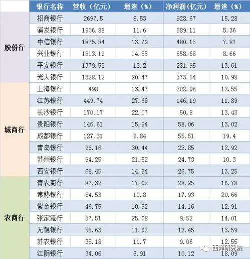 赵建：触碰“灵魂”的要素市场改革