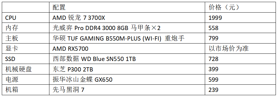 轻松玩转各类网游 高中低三套配置任你选