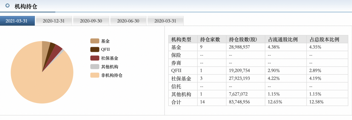 净利大跌43%，市值蒸发130亿，千禾味业该如何突围？