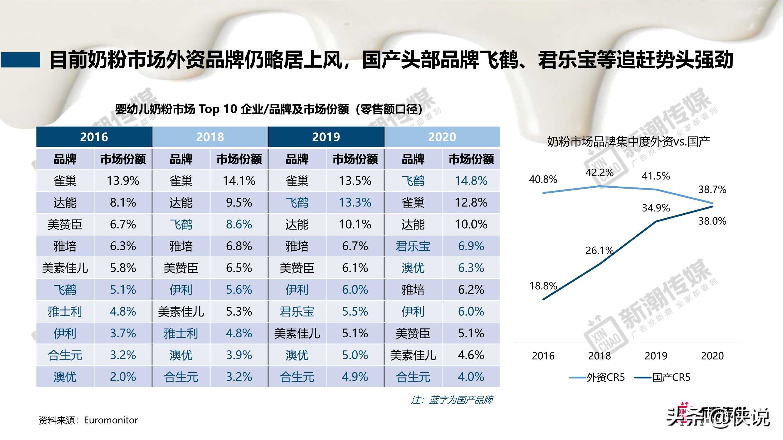 新潮传媒：奶制品行业洞察及营销策略