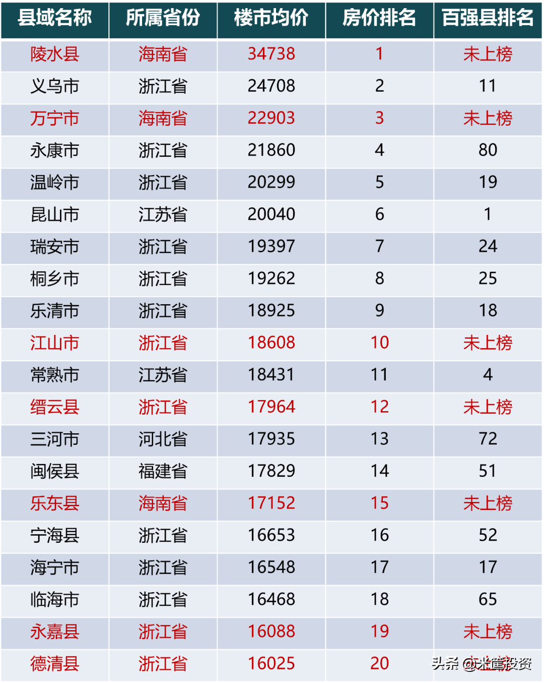 最新！中国县城100强