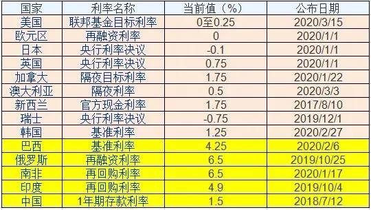 真相：借呗万4的日利率，年化实际利率约为14.48%