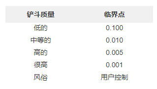 Redshift基本模式渲染设置