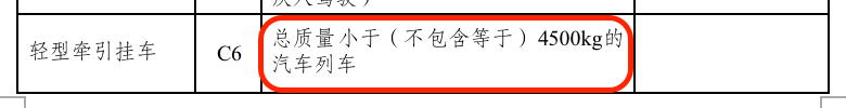 聚焦：新驾驶证申领规定征求稿意见发布，或将增加拖挂房车C6驾照