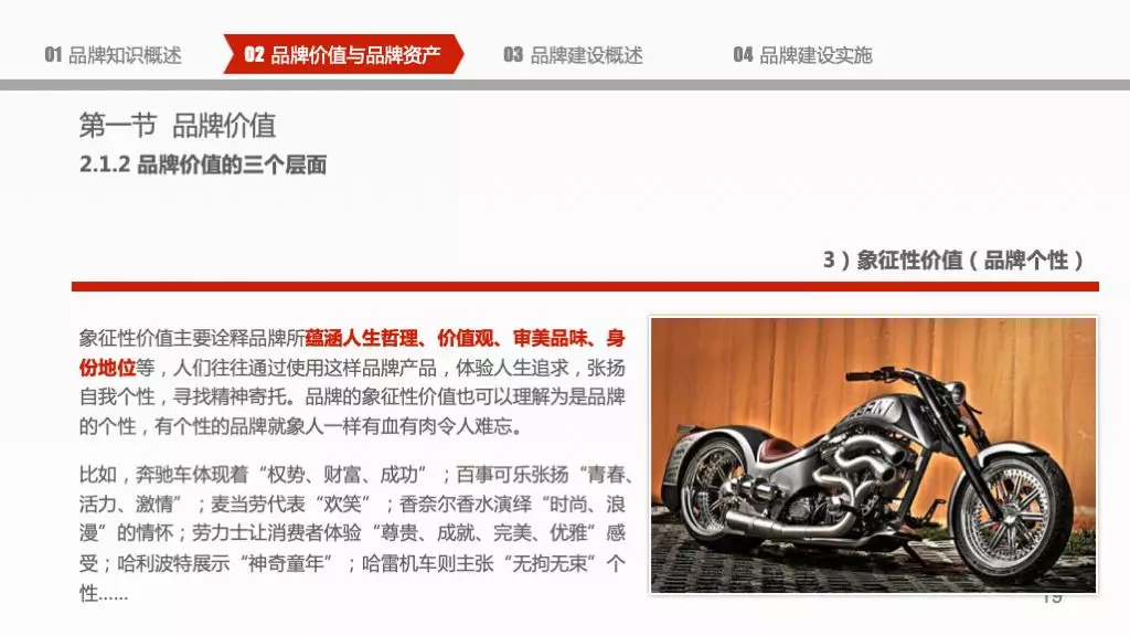 企业品牌建设概论