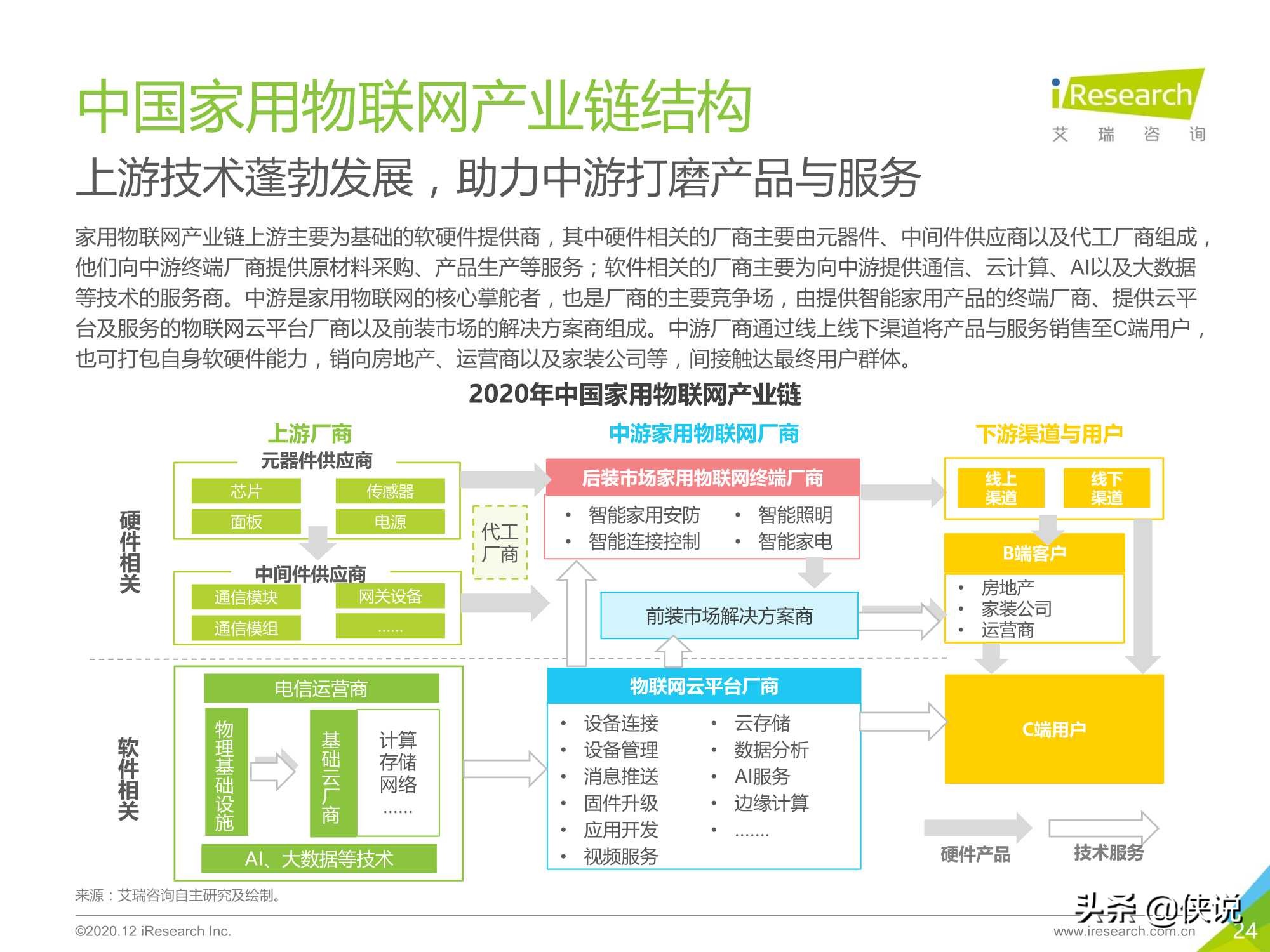 艾瑞：2020年中国家用物联网行业研究报告