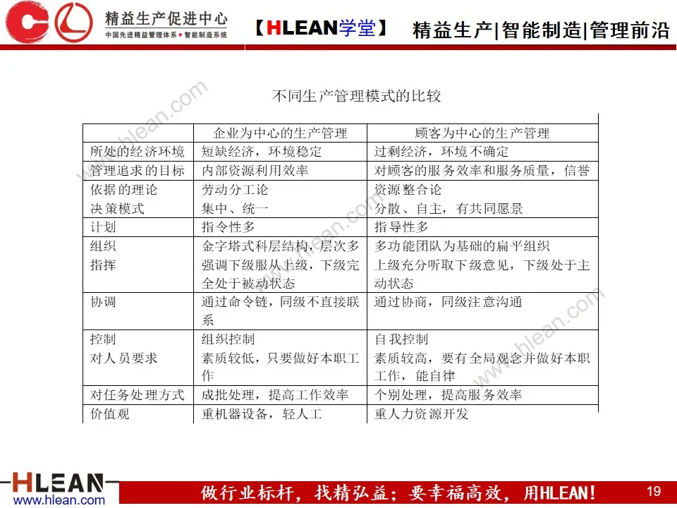 「精益学堂」生产运作管理(下篇)