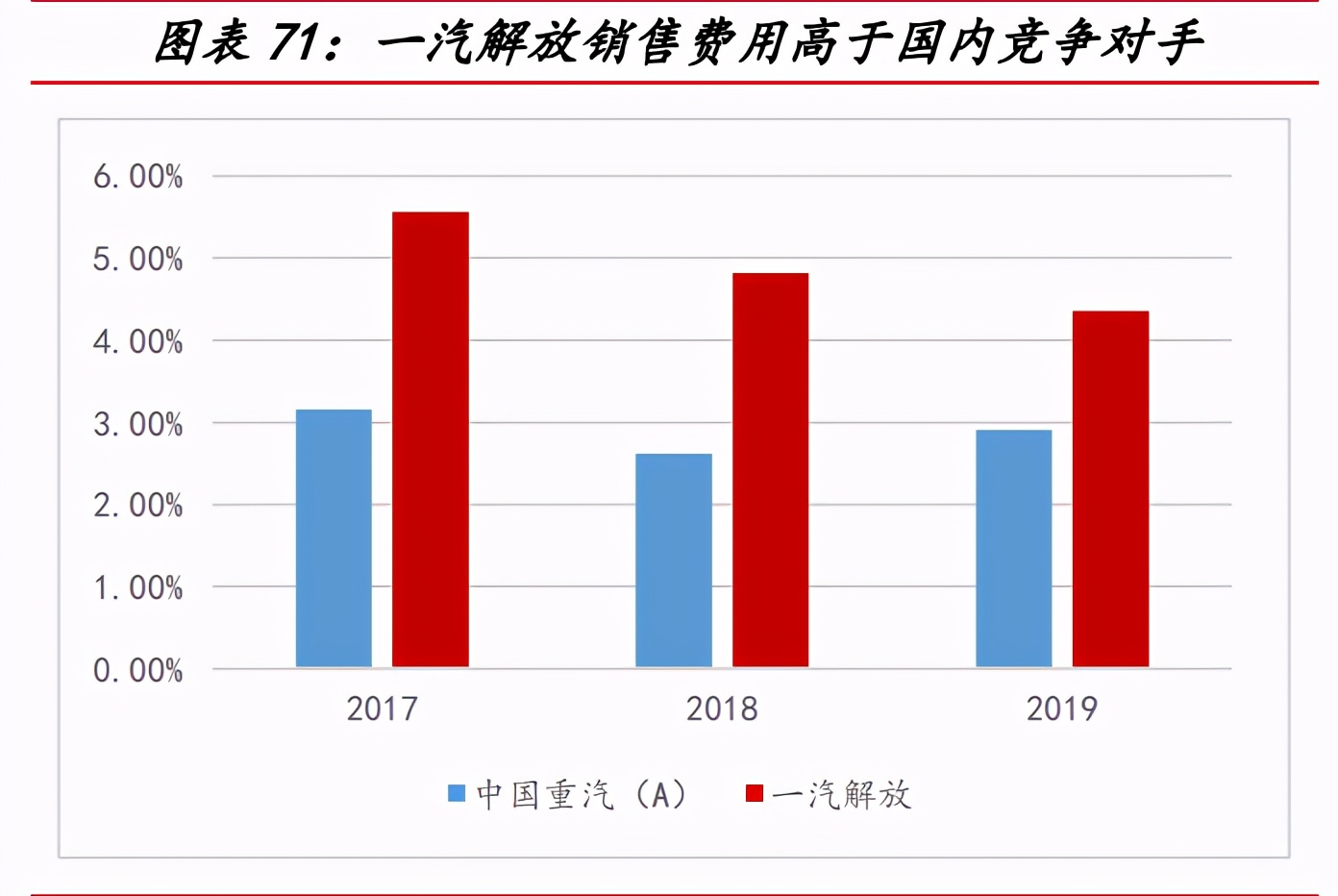 一汽解放深度解析：中重型车之王，构建智能物流新大陆
